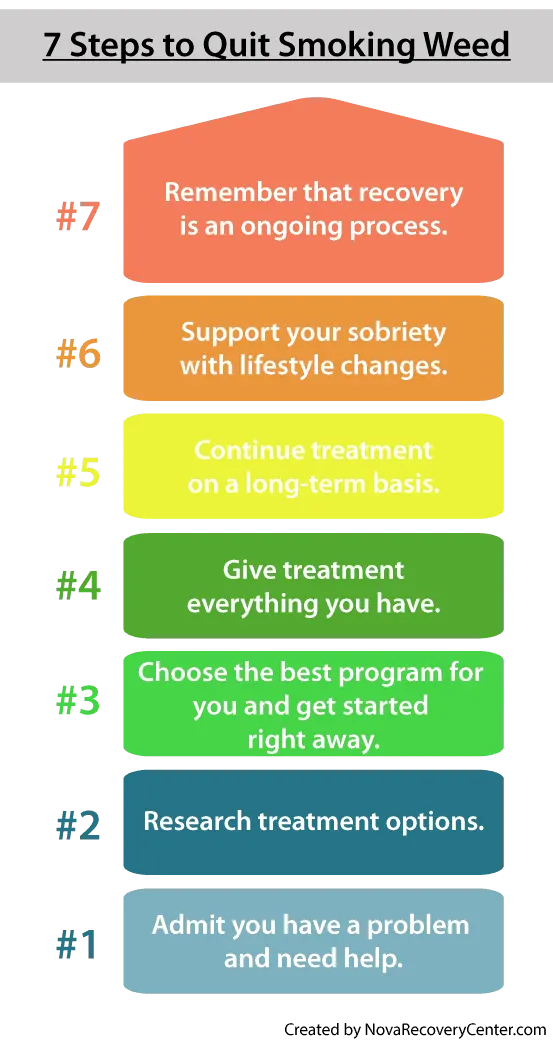 how to quit weed infographic