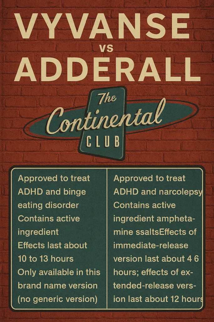 Infographic comparing Vyvanse and Adderall, highlighting differences in active ingredients, usage, and abuse potential.